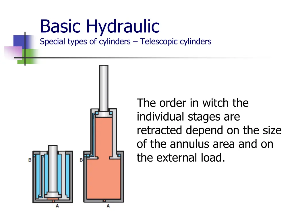 basic hydraulic special types of cylinders 1