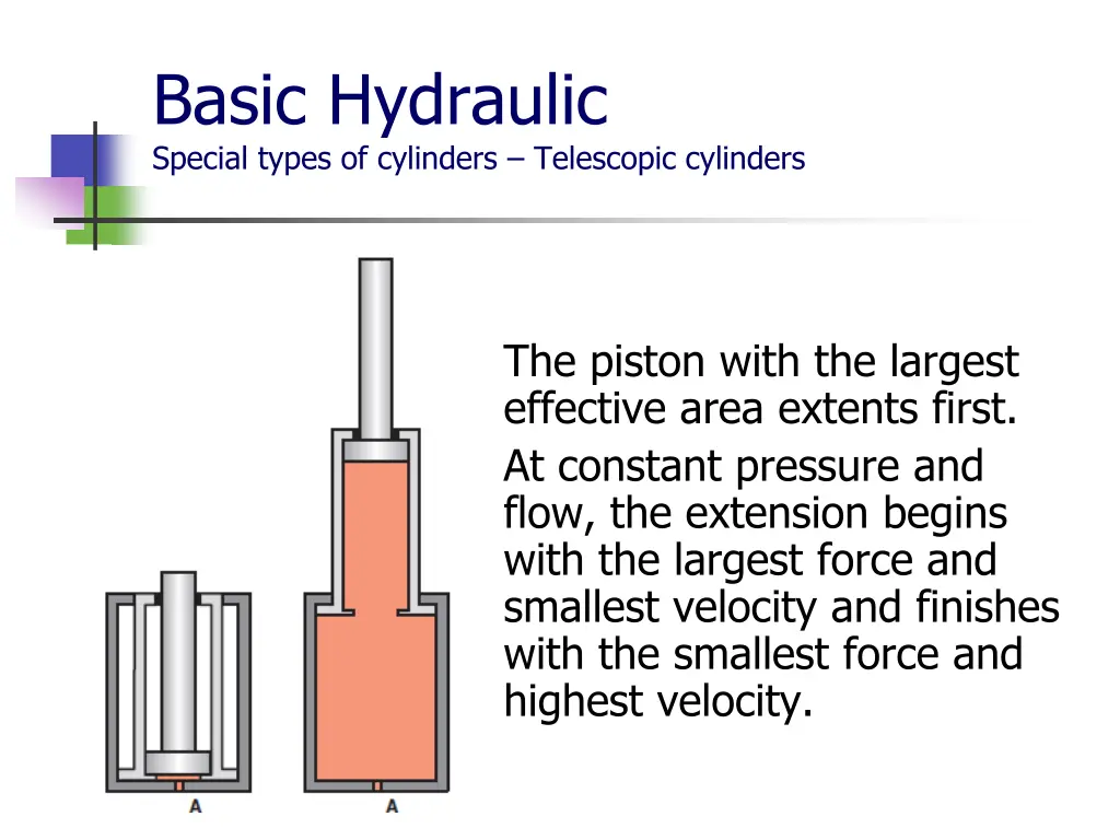 basic hydraulic special types of cylinders