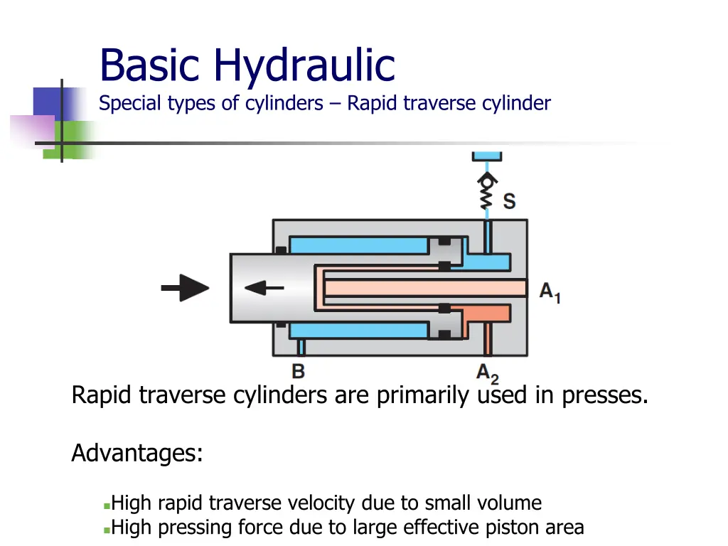 basic hydraulic special types of cylinders rapid 1