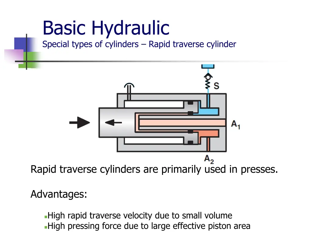 basic hydraulic special types of cylinders rapid