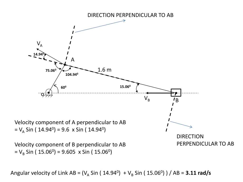 direction perpendicular to ab