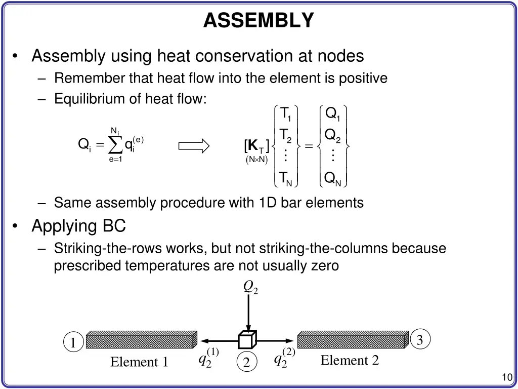 assembly