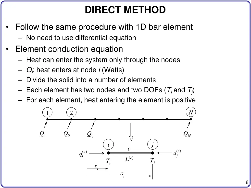 direct method