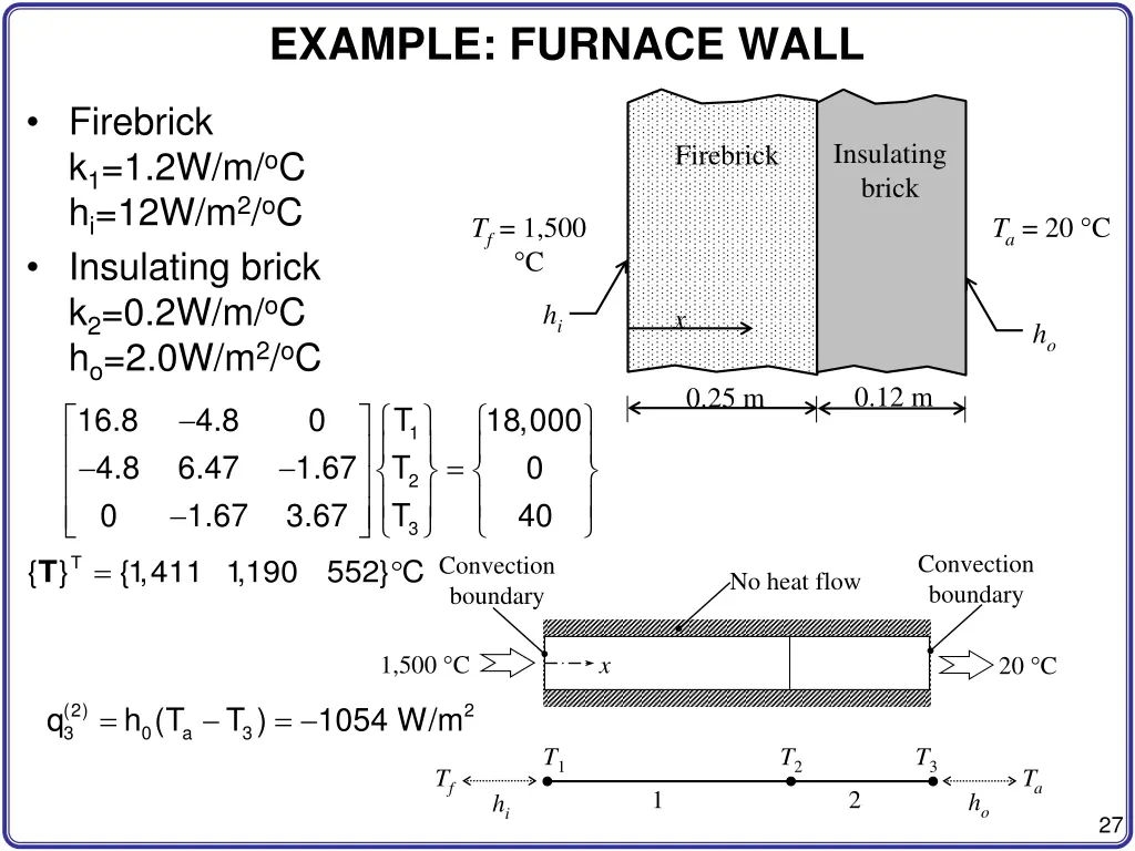 example furnace wall