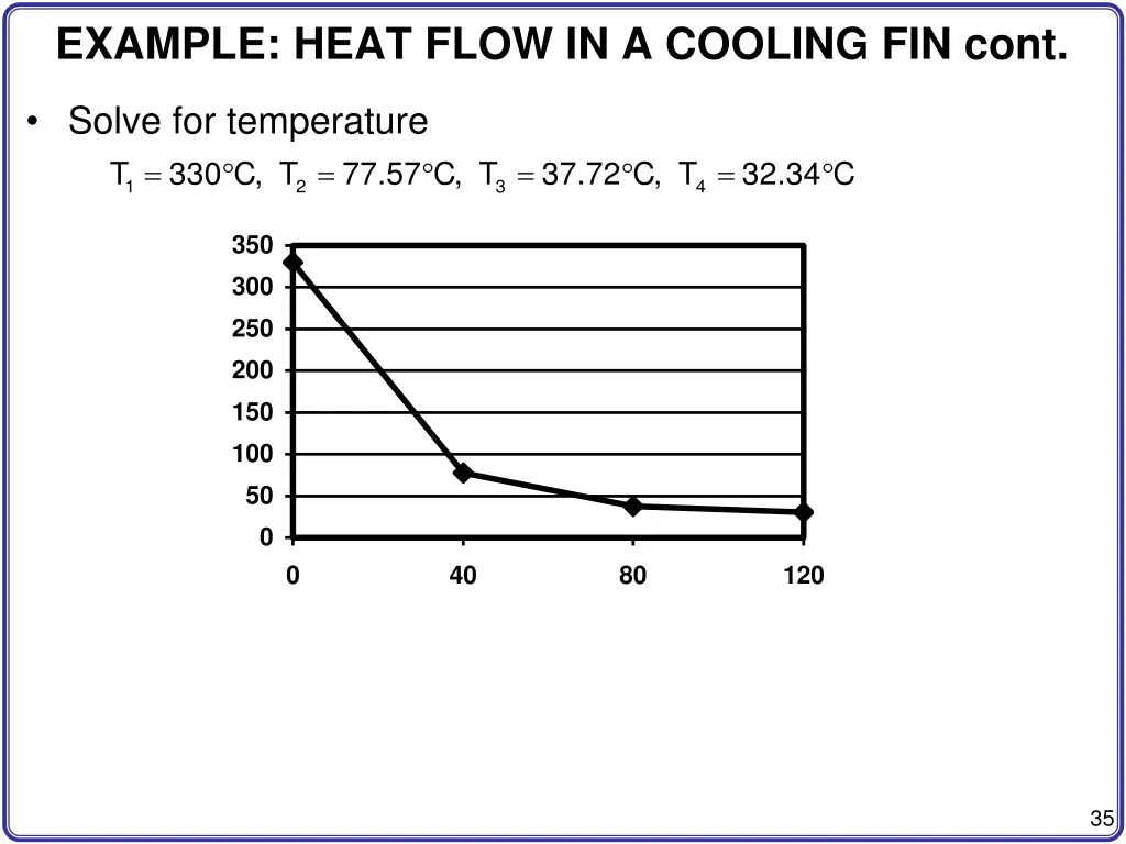 example heat flow in a cooling fin cont 2