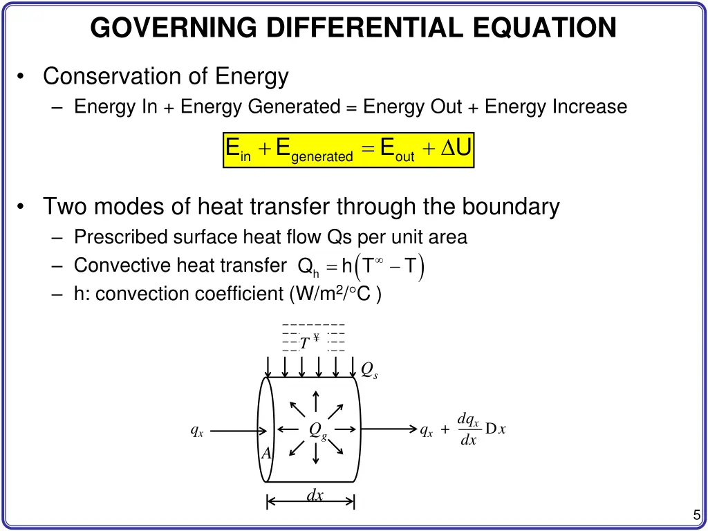 governing differential equation