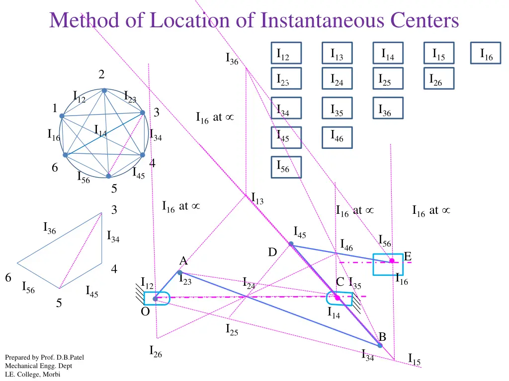 method of location of instantaneous centers 10