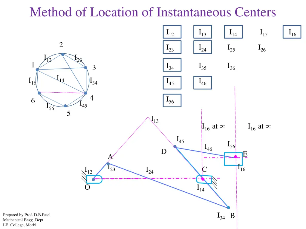 method of location of instantaneous centers 5