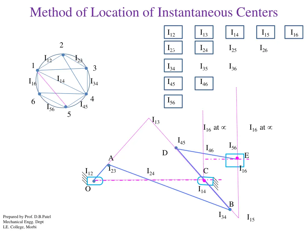 method of location of instantaneous centers 6