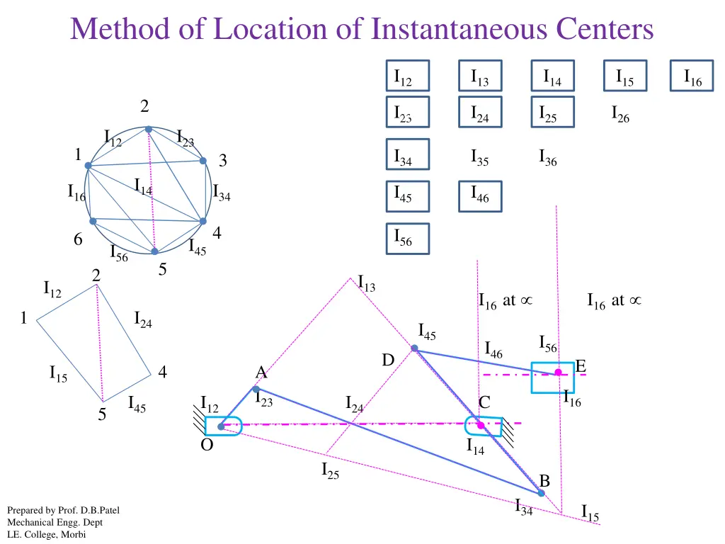 method of location of instantaneous centers 7