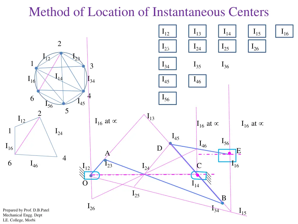 method of location of instantaneous centers 8