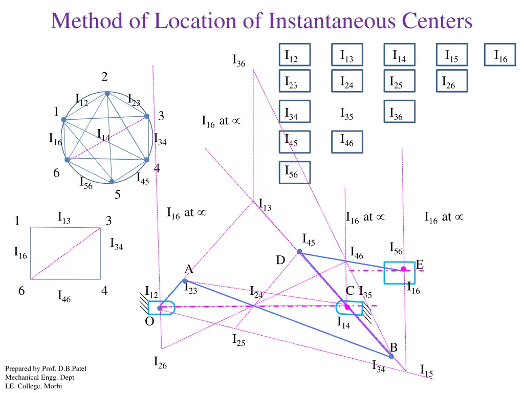 method of location of instantaneous centers 9