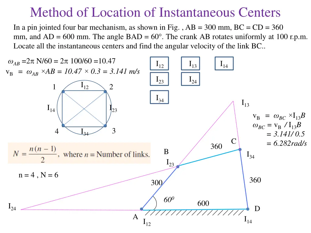 method of location of instantaneous centers