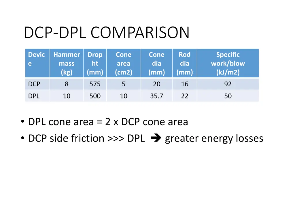 dcp dpl comparison