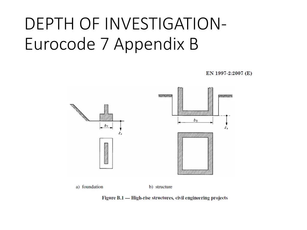 depth of investigation eurocode 7 appendix b 1