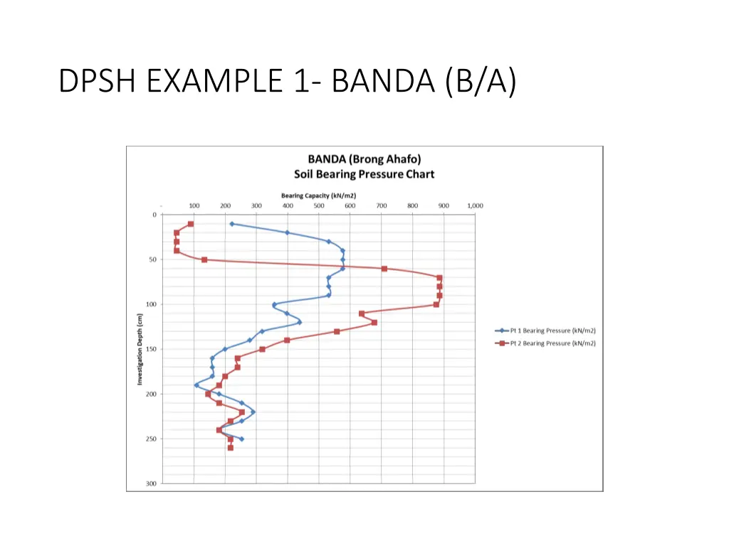 dpsh example 1 banda b a