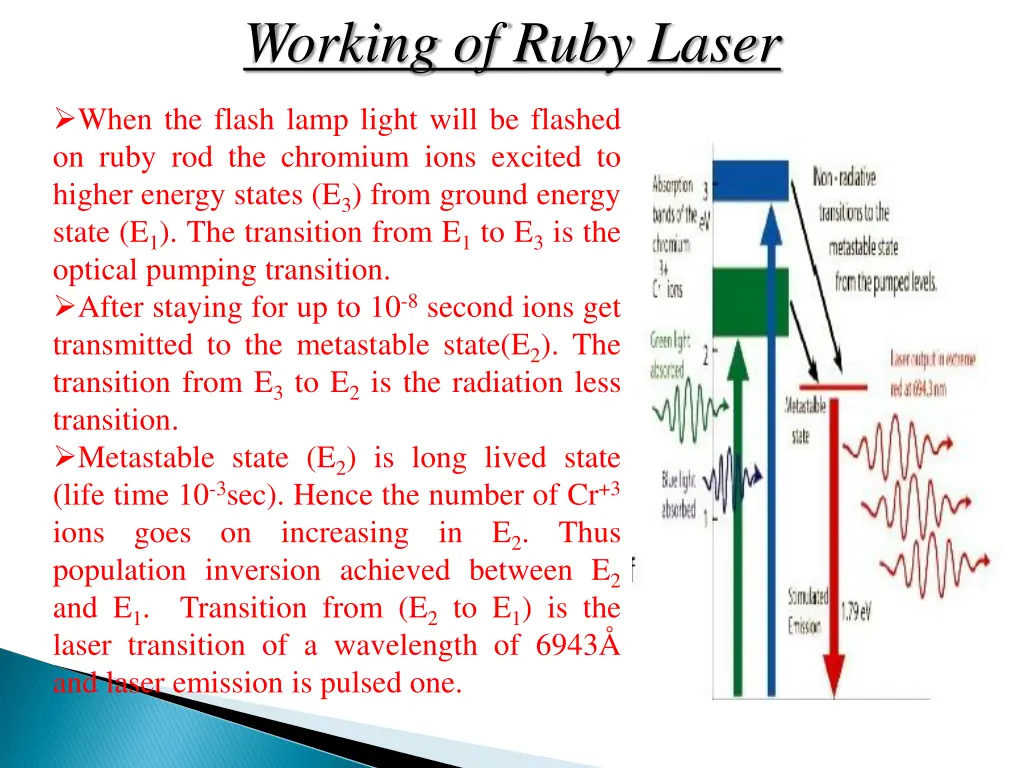 working of ruby laser