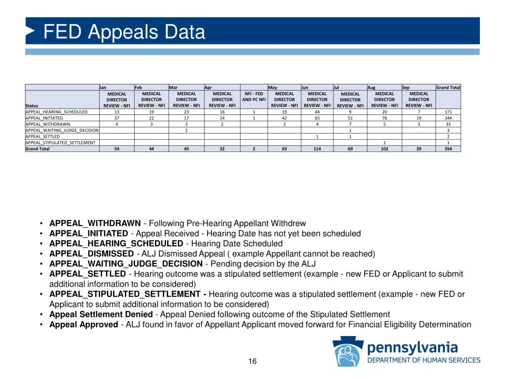 fed appeals data 1