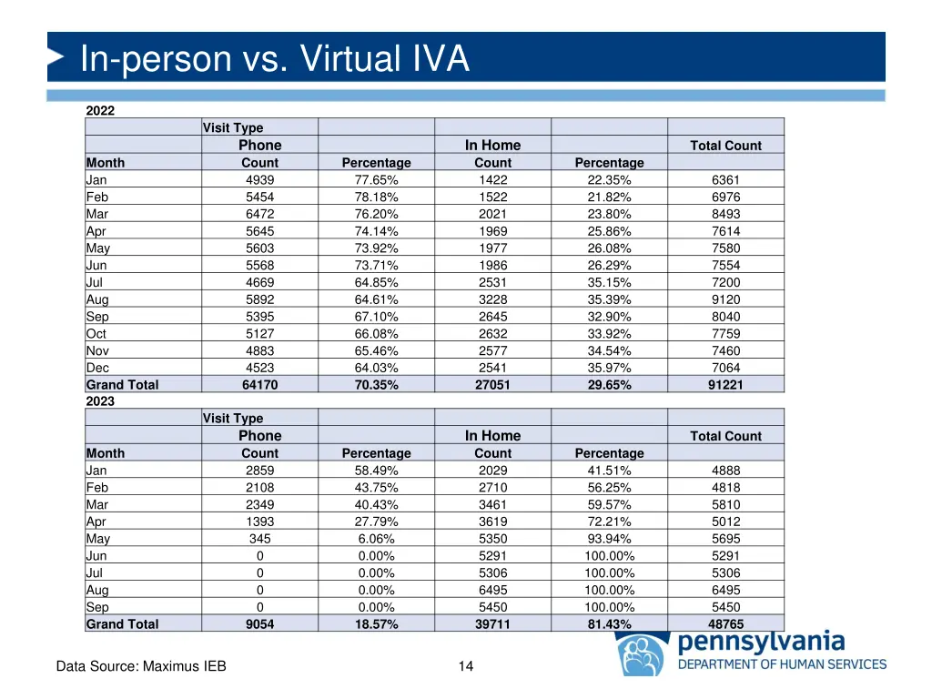 in person vs virtual iva