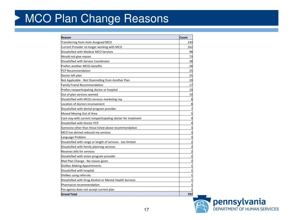 mco plan change reasons