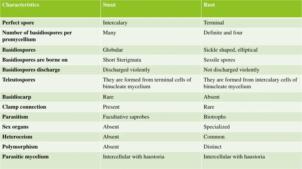 characteristics