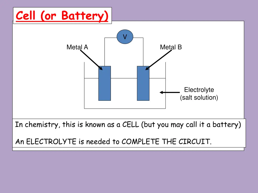 cell or battery