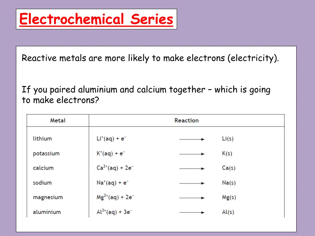 electrochemical series 1