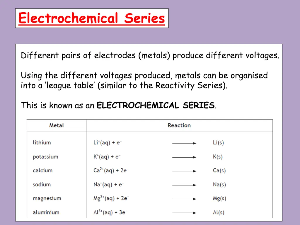 electrochemical series