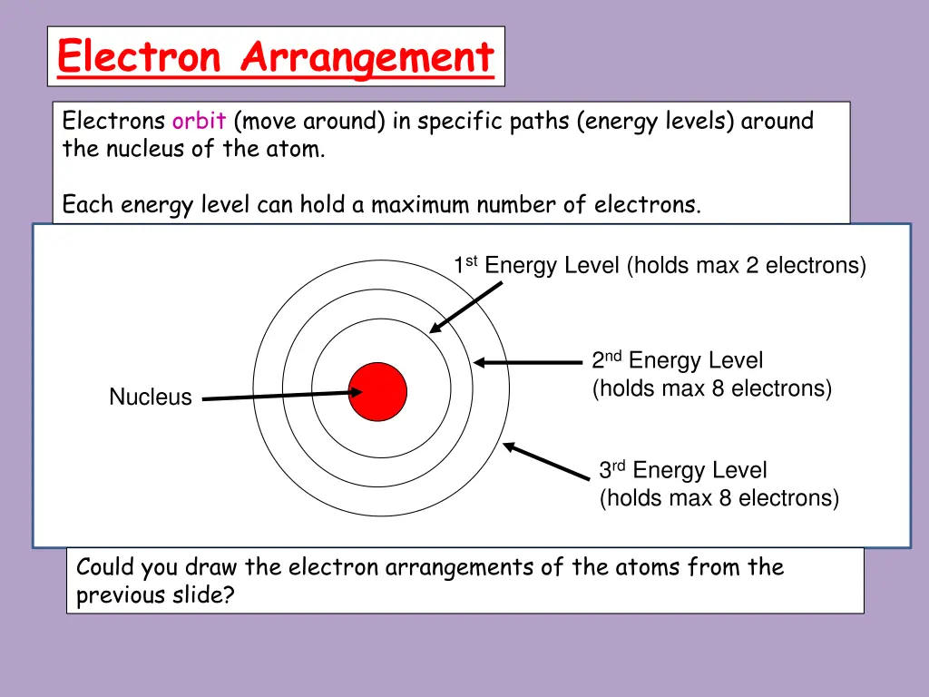 electron arrangement 1