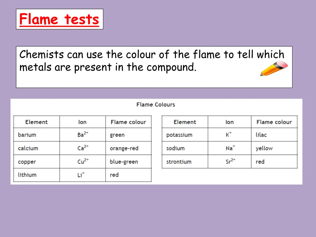 flame tests 1