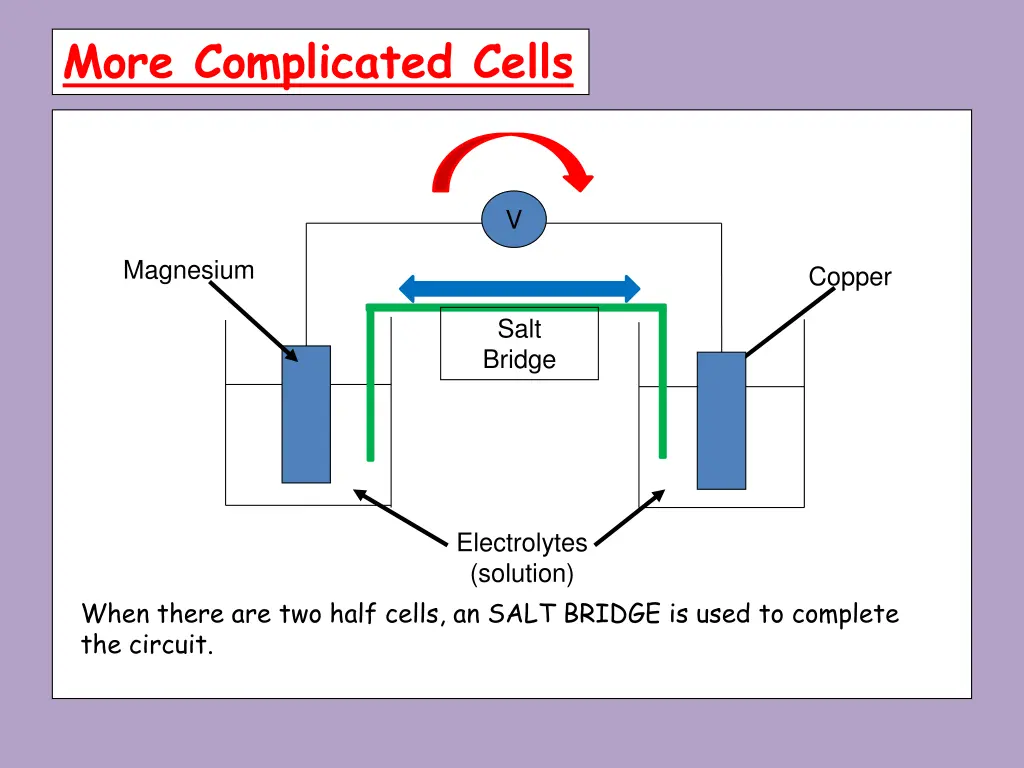 more complicated cells