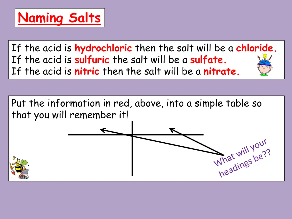 naming salts 1