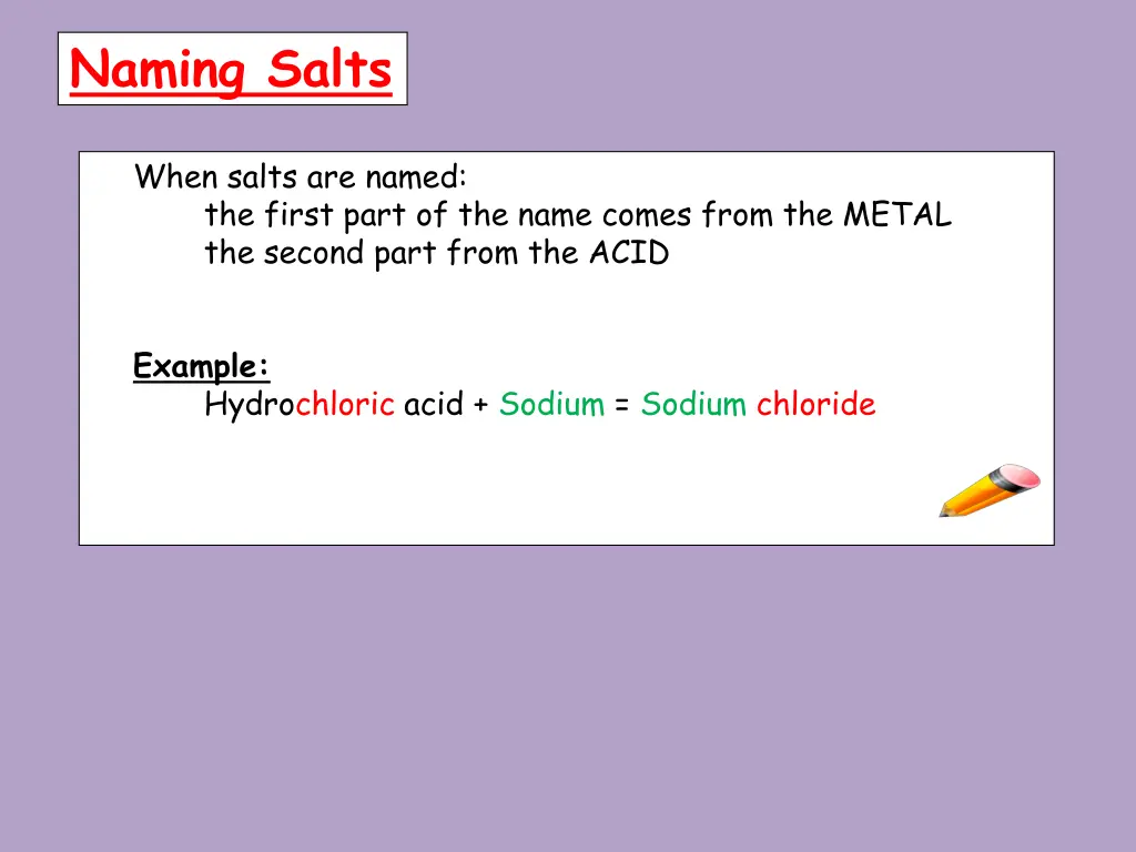 naming salts