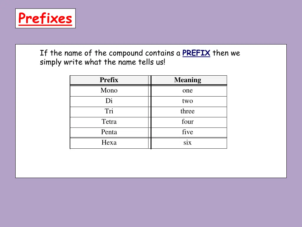 prefixes