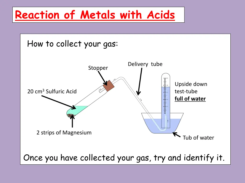 reaction of metals with acids