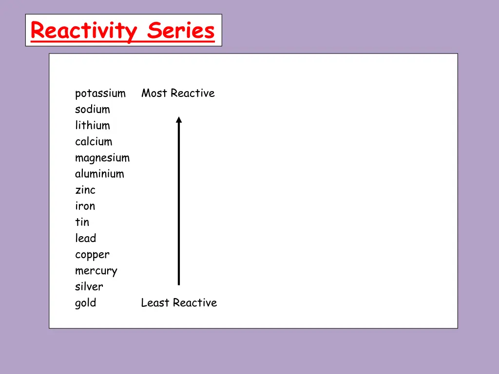 reactivity series 1