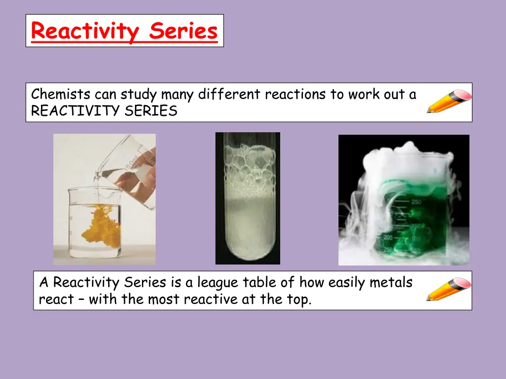 reactivity series