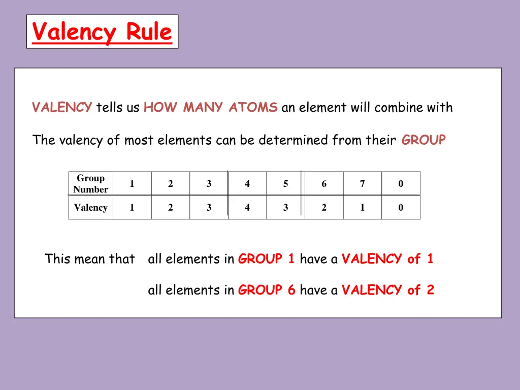 valency rule