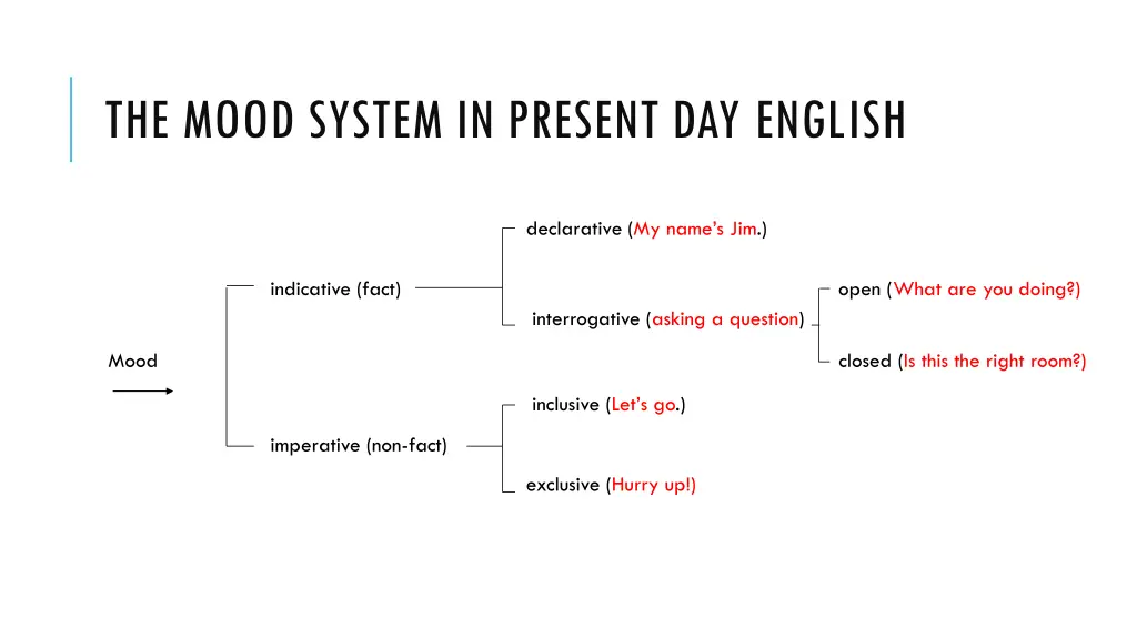 the mood system in present day english 1