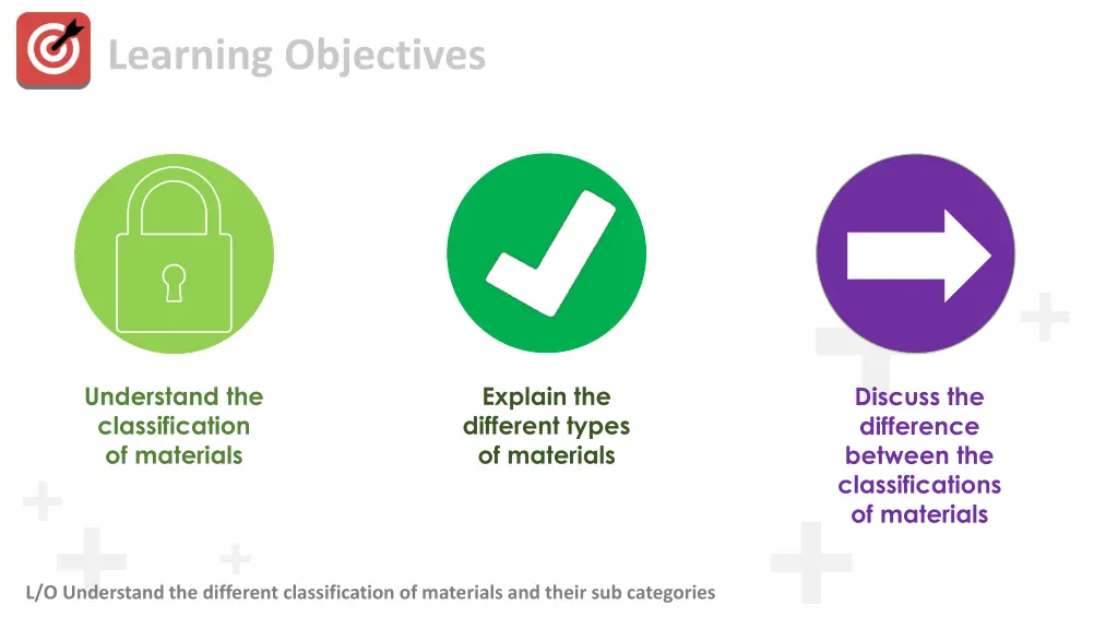 learning objectives