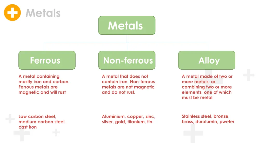 metals