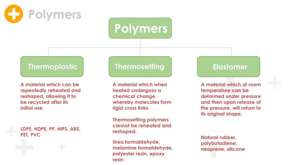 polymers