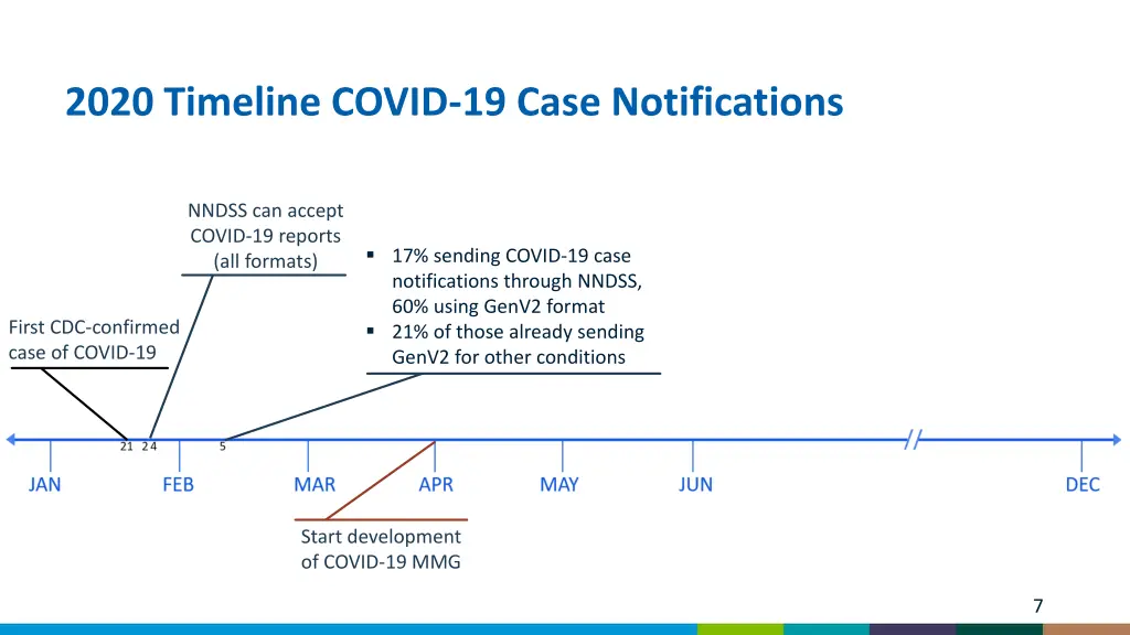 2020 timeline covid 19 case notifications 3