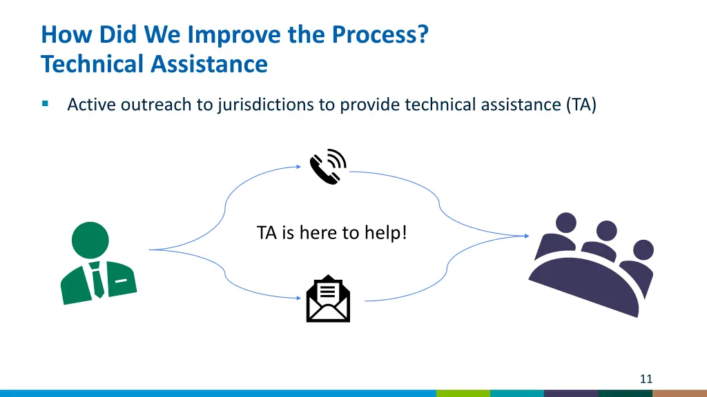 how did we improve the process technical