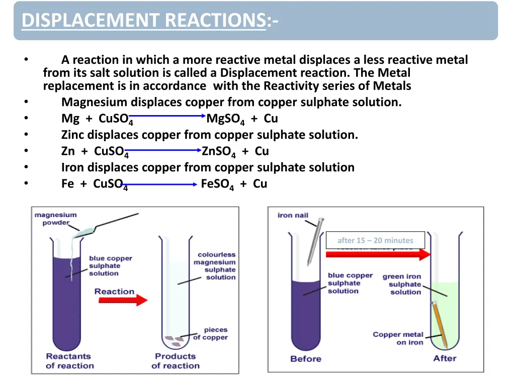 displacement reactions