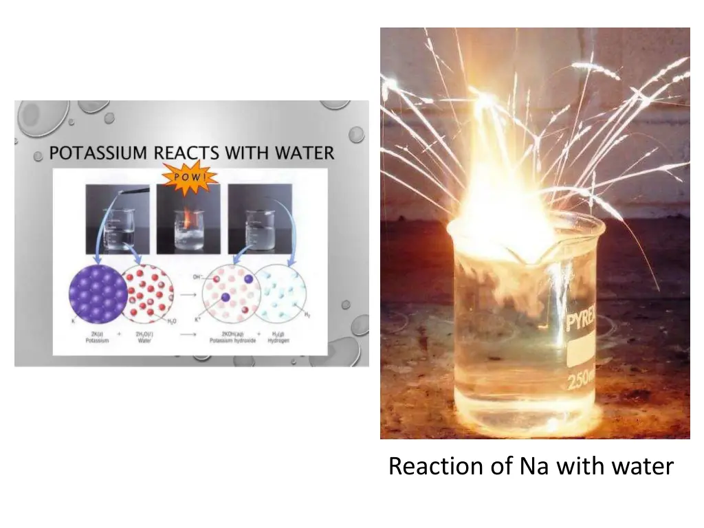 reaction of na with water