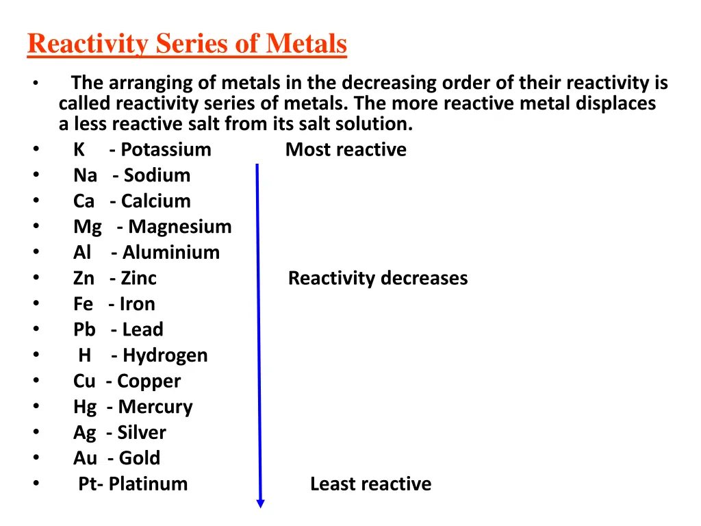 reactivity series of metals