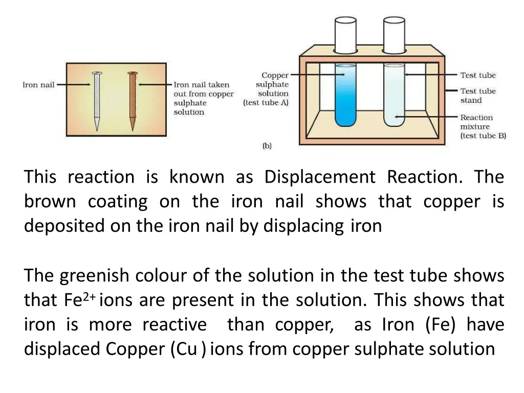 this reaction is known as displacement reaction