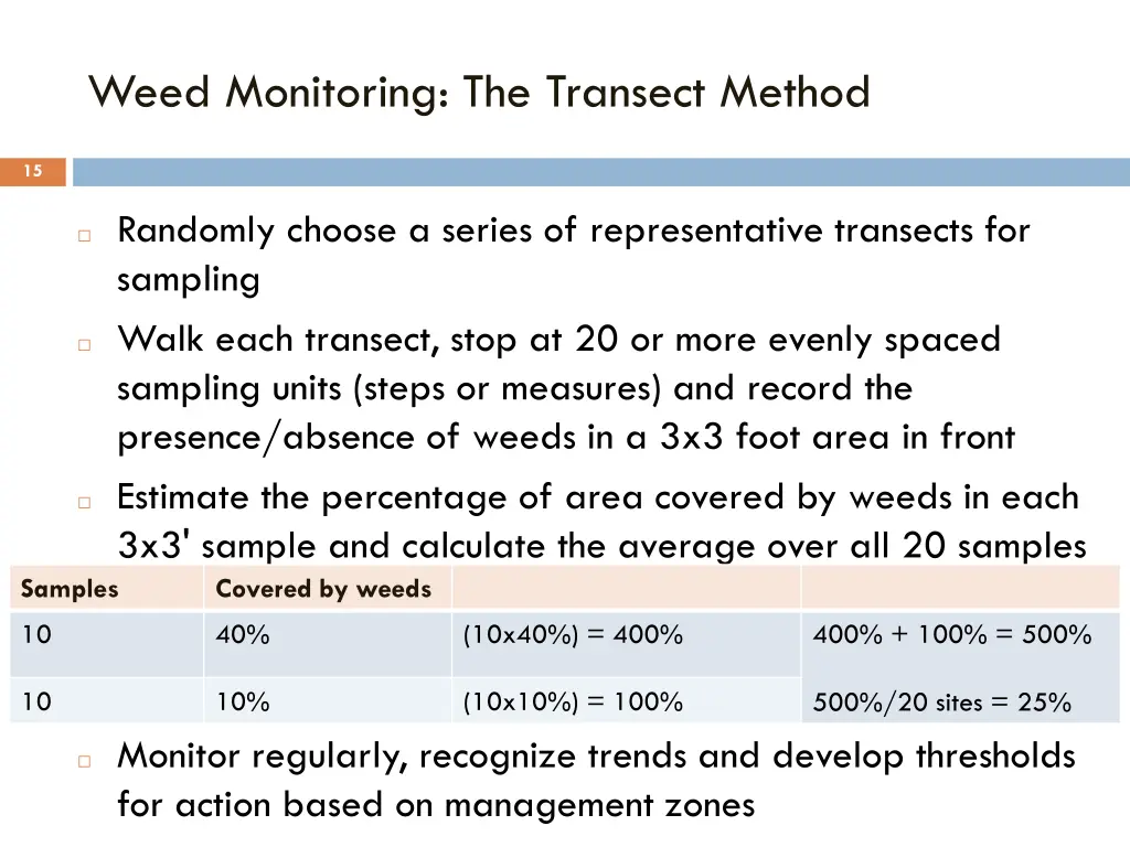 weed monitoring the transect method