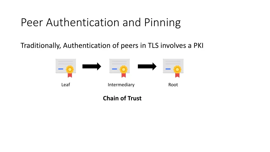 peer authentication and pinning 1